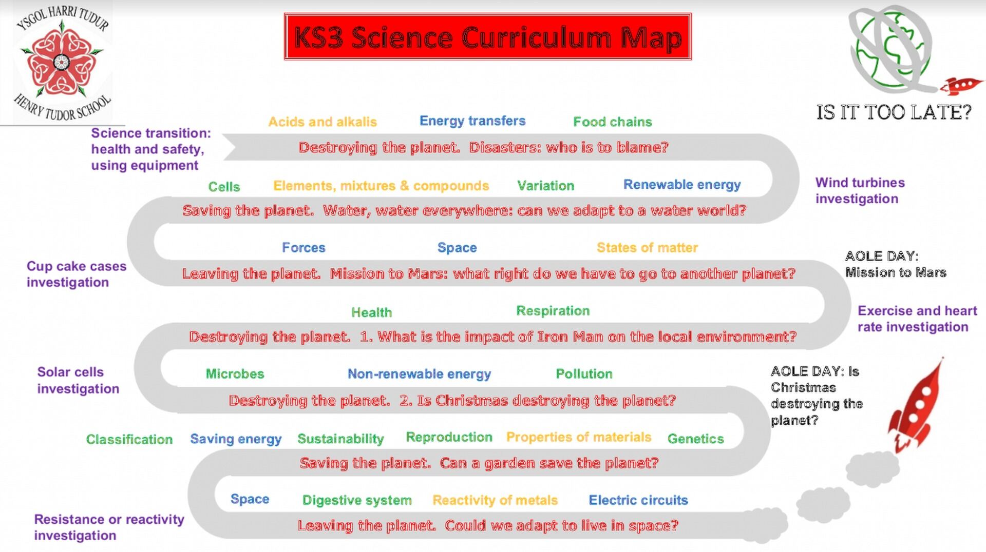 science curriculum map